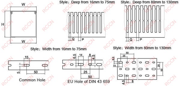 RCCN HVDRF Wiring Duct
